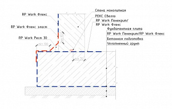 Гидроизоляция фундаментной плиты при строительстве